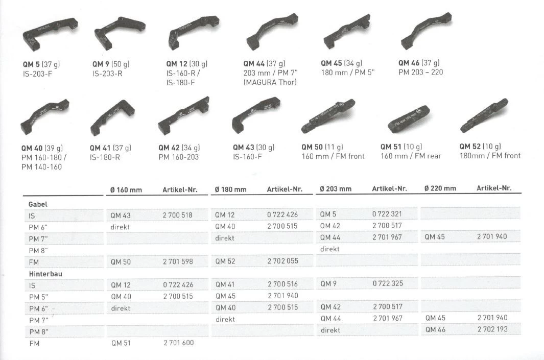 Magura MT7 PRO, 1-Finger HC-Hebel, Links/rechts, Einzelbremse 3 Magura MT7 PRO, 1-Finger HC-Hebel, Links/rechts, Einzelbremse – Bild 3